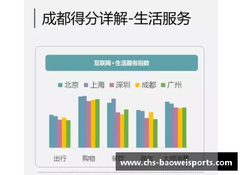 宝威体育世界8大超级城市排名，中国表现如何